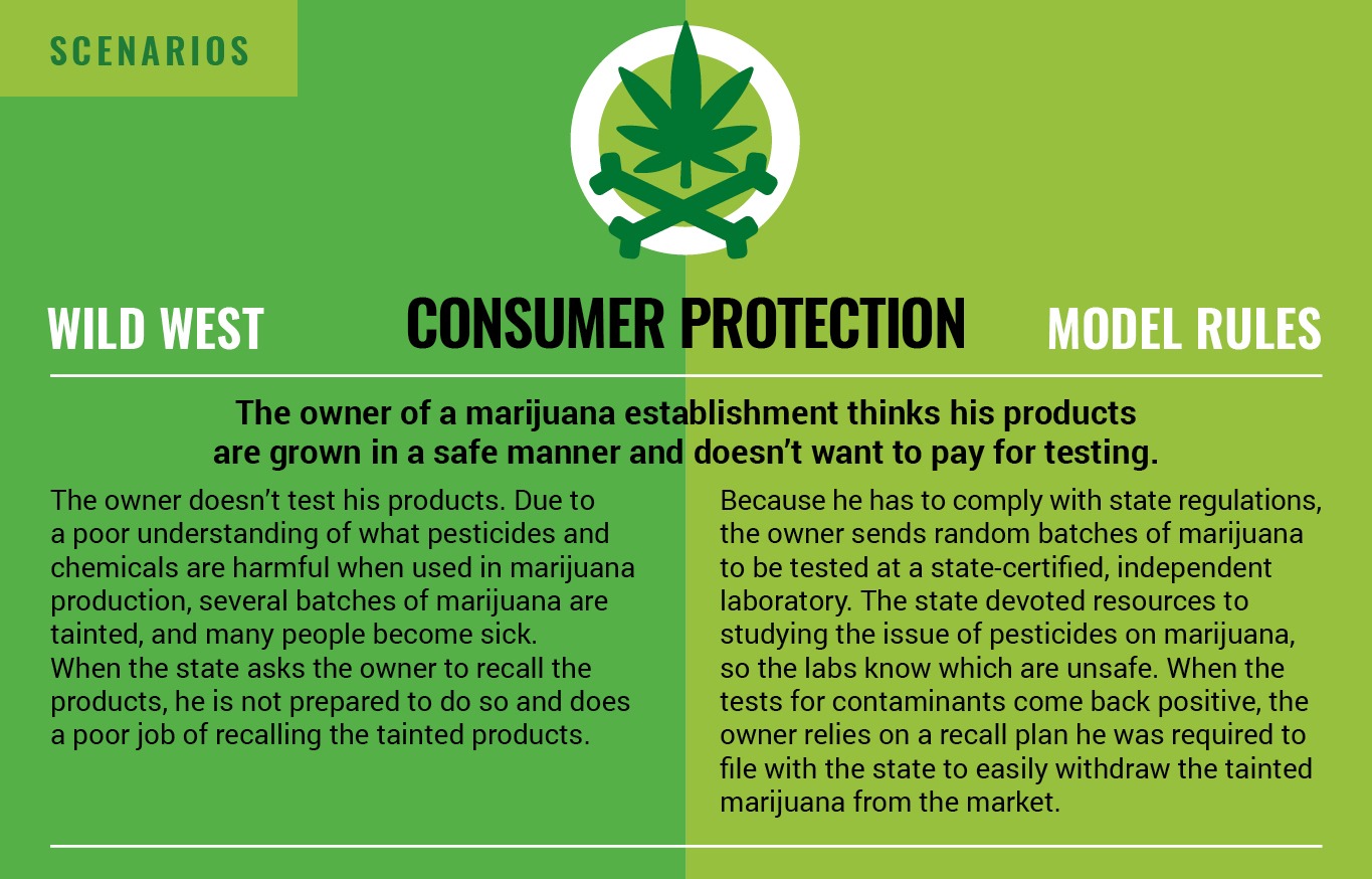 Marketing Marijuana for Retailers