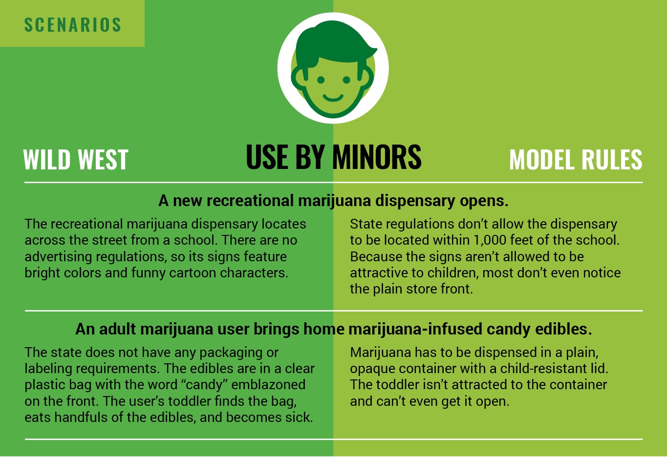 cannabis rules and regulations for minors